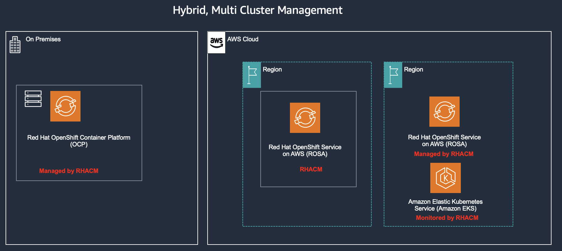 hybrid multi cluster management 1